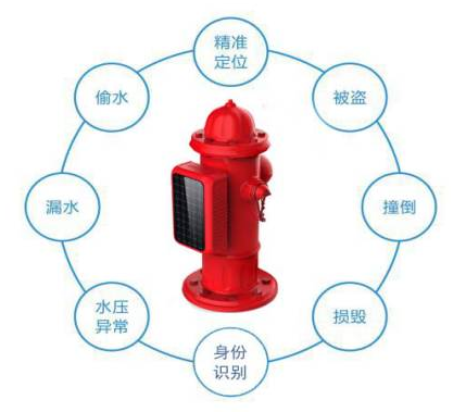 智慧消防栓